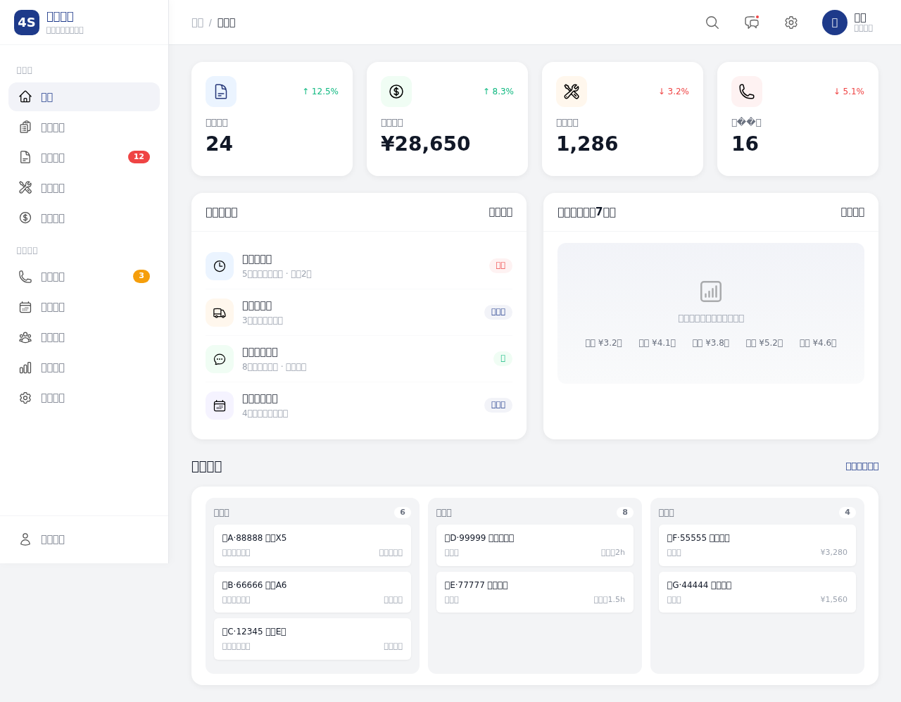 汽车4S店售后维修管理